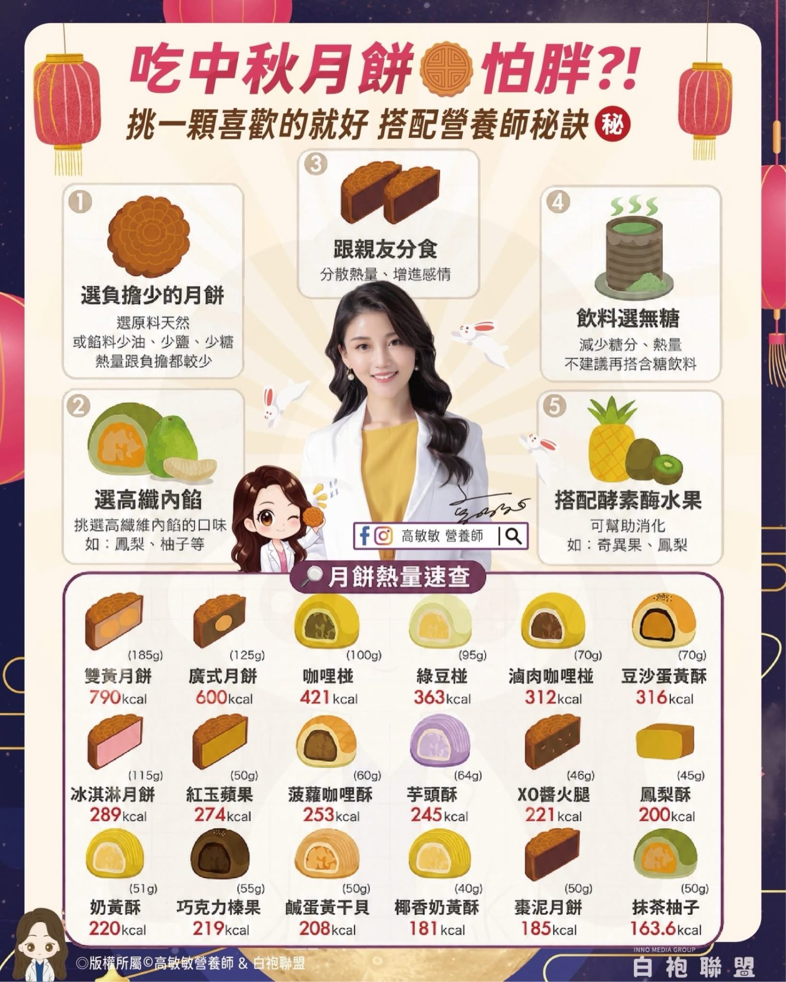 一顆雙黃月餅的隱形熱量危機！