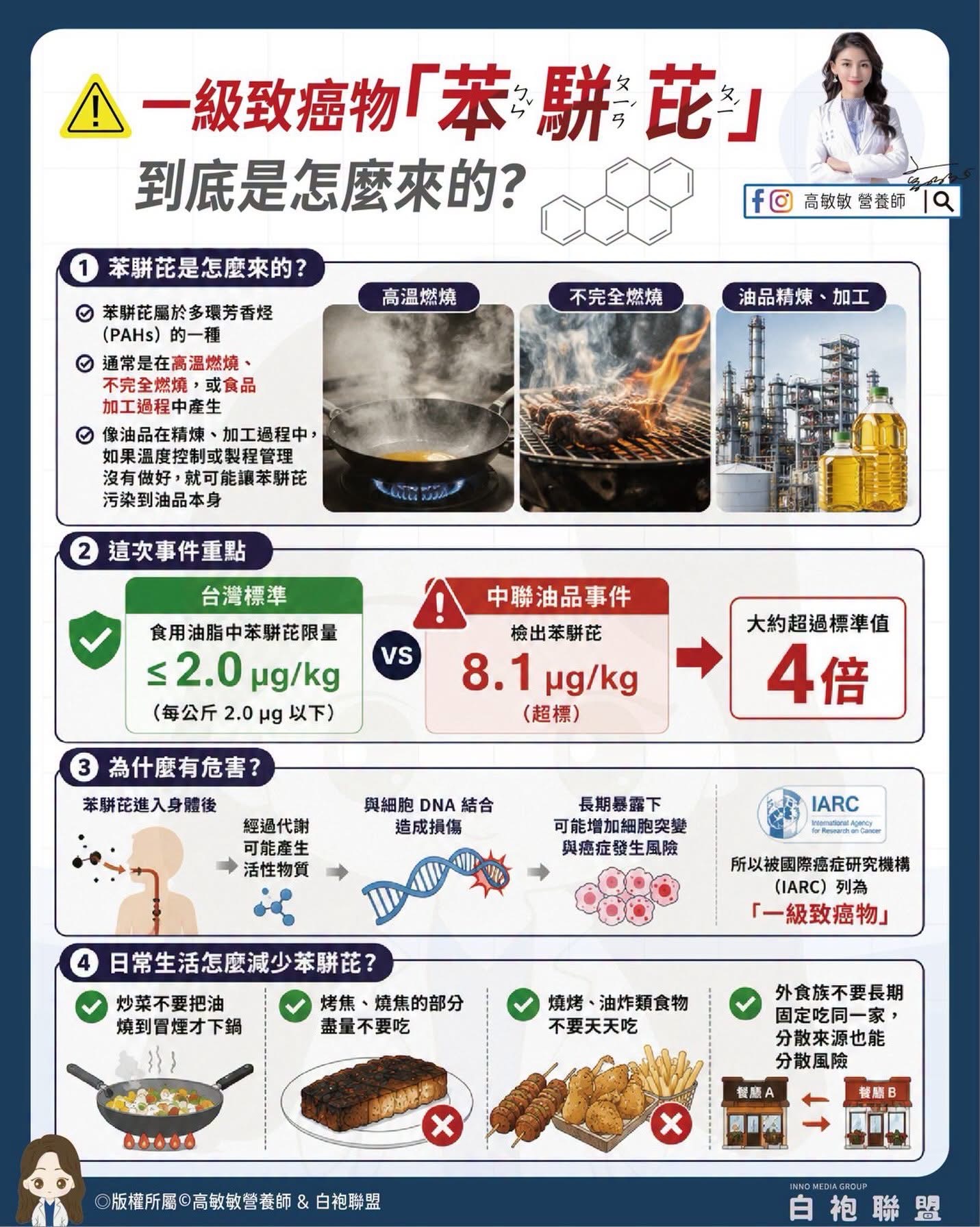 苯駢芘到底是什麼？為什麼食用油與燒烤會有？