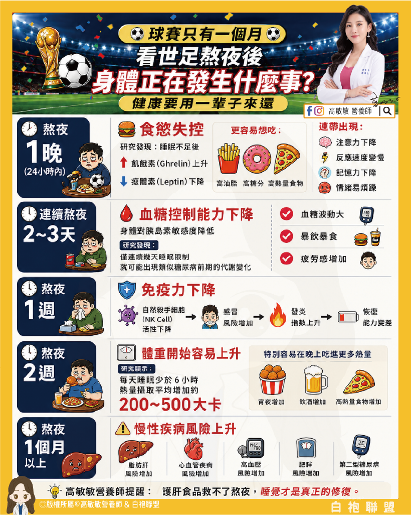 球賽只有一個月 看世足熬夜後 身體正在發生什麼事