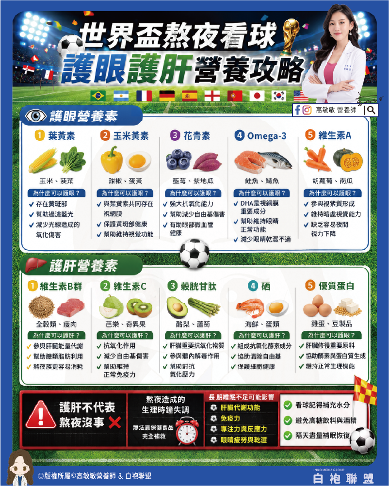 世界盃熬夜看球 護眼護肝營養攻略