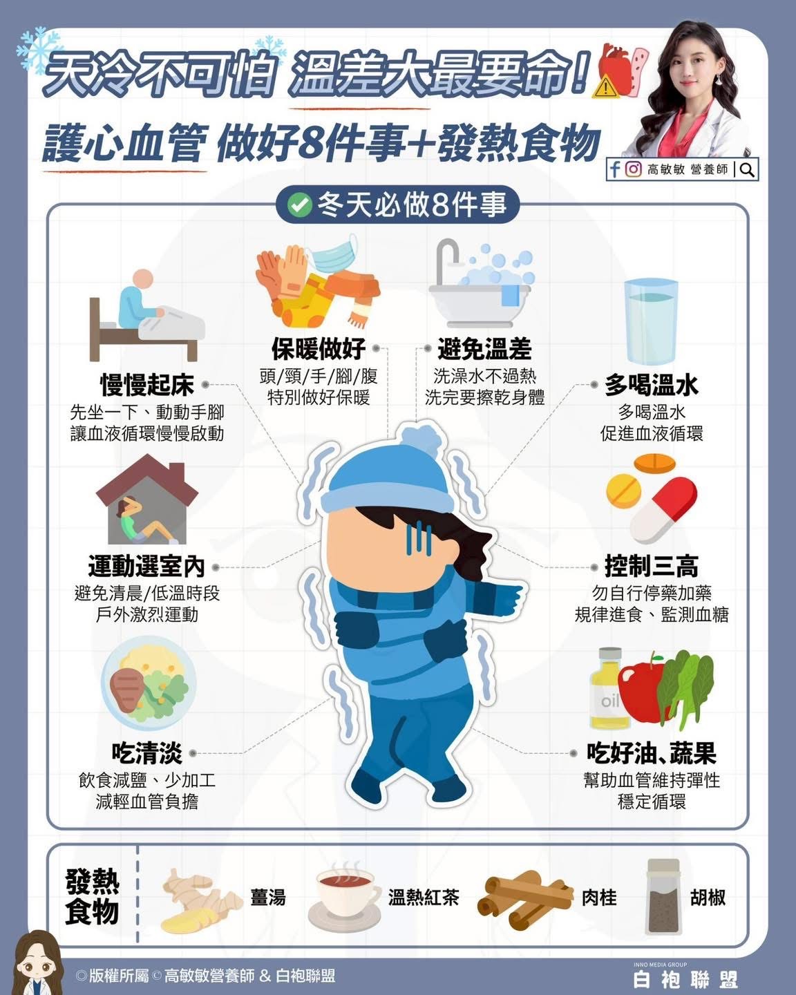 冬天心血管危機！年輕人也要防溫差：高敏敏營養師公開8大護心守則＋4種「發熱食物」吃出暖感