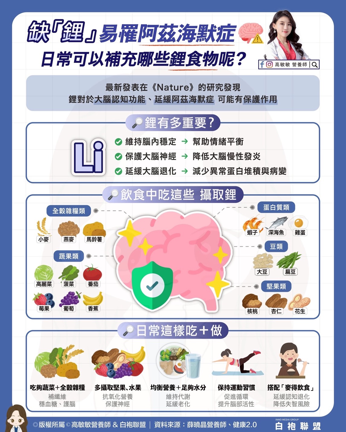 2025台灣10大含鋰食物推薦｜鋰飲食完整指南，預防阿茲海默症的日常營養策略