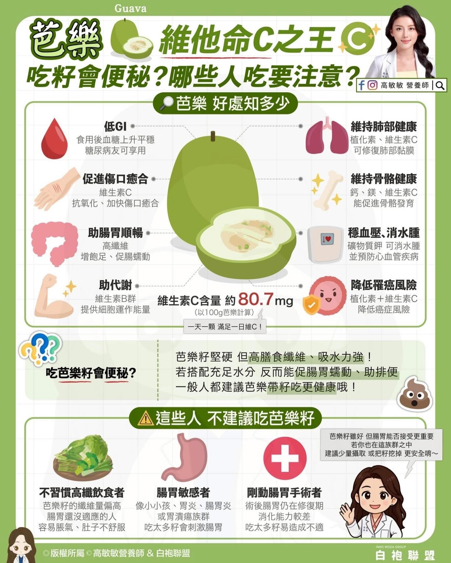 【維他命C之王】芭樂好處大公開：低GI、助代謝，營養師揭秘「吃籽會便秘」是誤會？