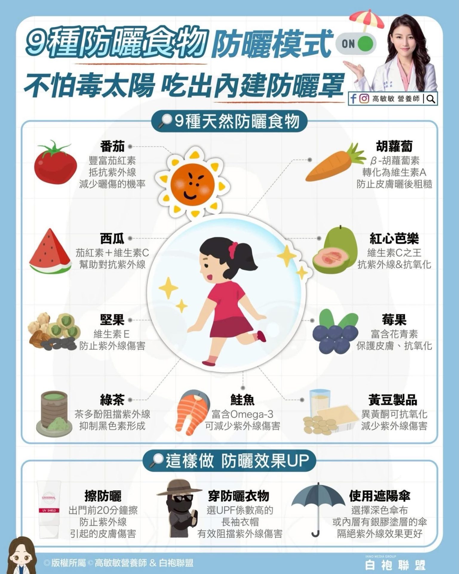 9種防曬食物吃出內建防曬罩
