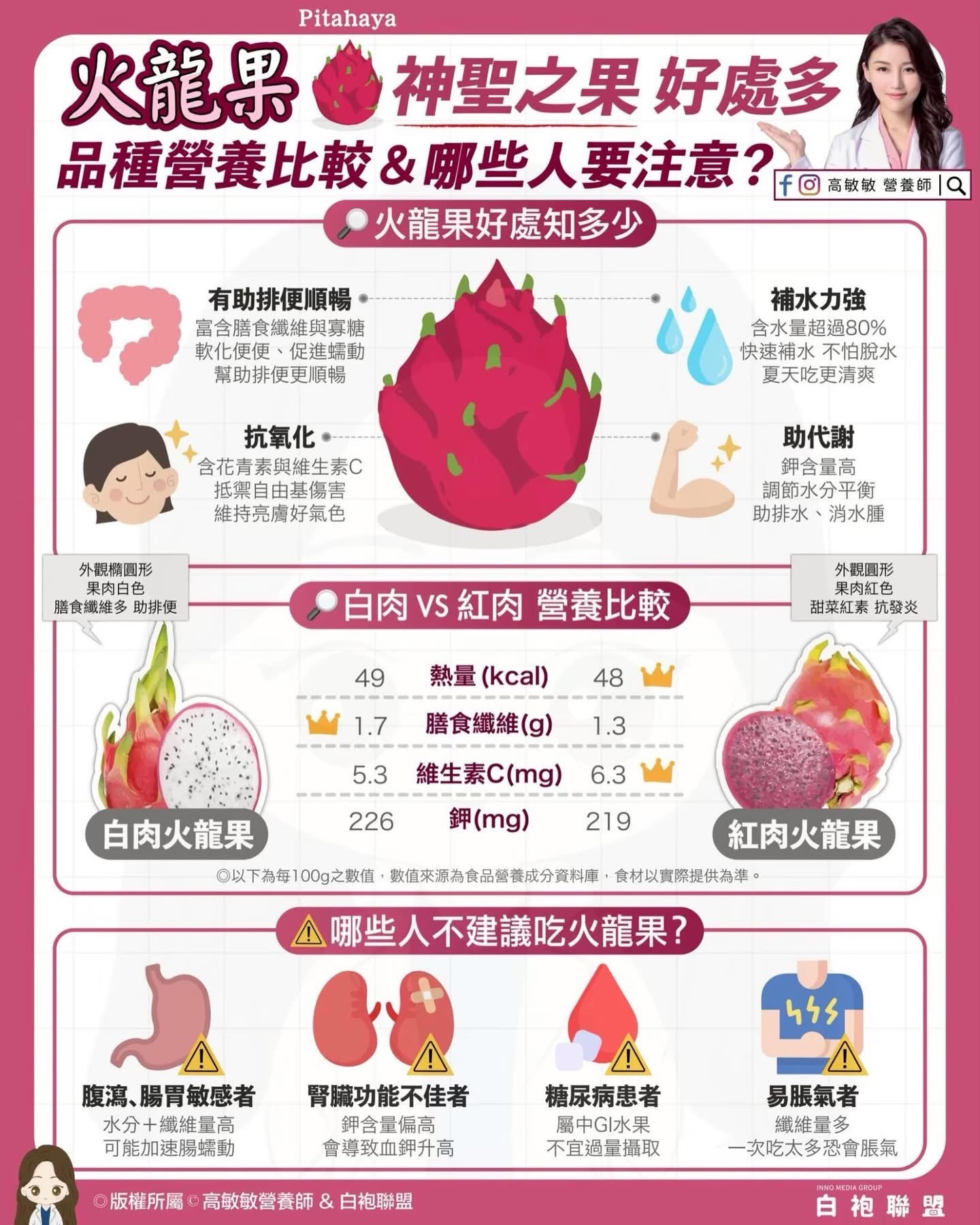 火龍果有哪些營養？4大健康好處一次