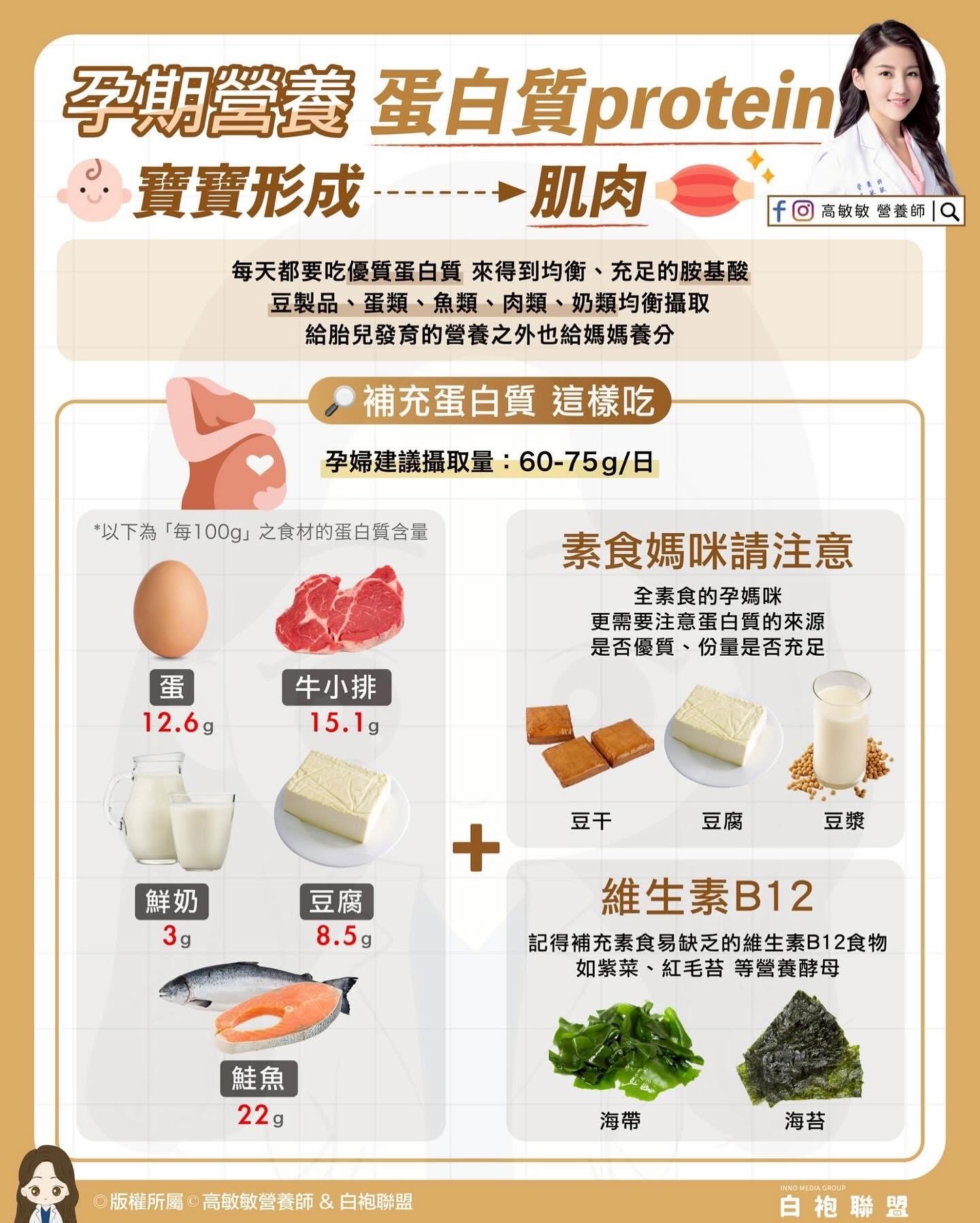 孕期關鍵營養素全攻略_肌肉