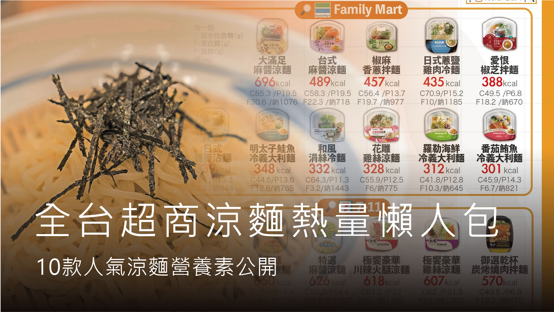全台超商涼麵熱量懶人包_封面
