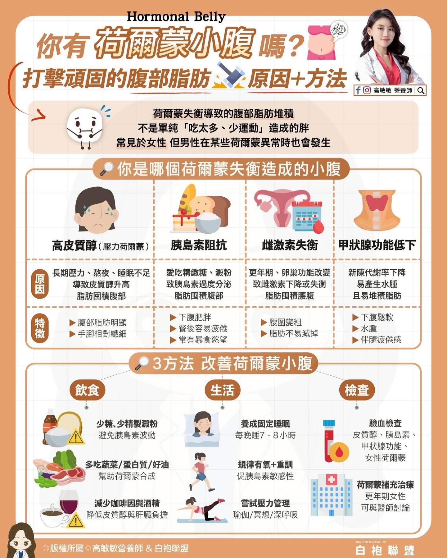 台灣女性過半腰圍超標！解析4大肚子型態，營養師教你找回健康與曲線
