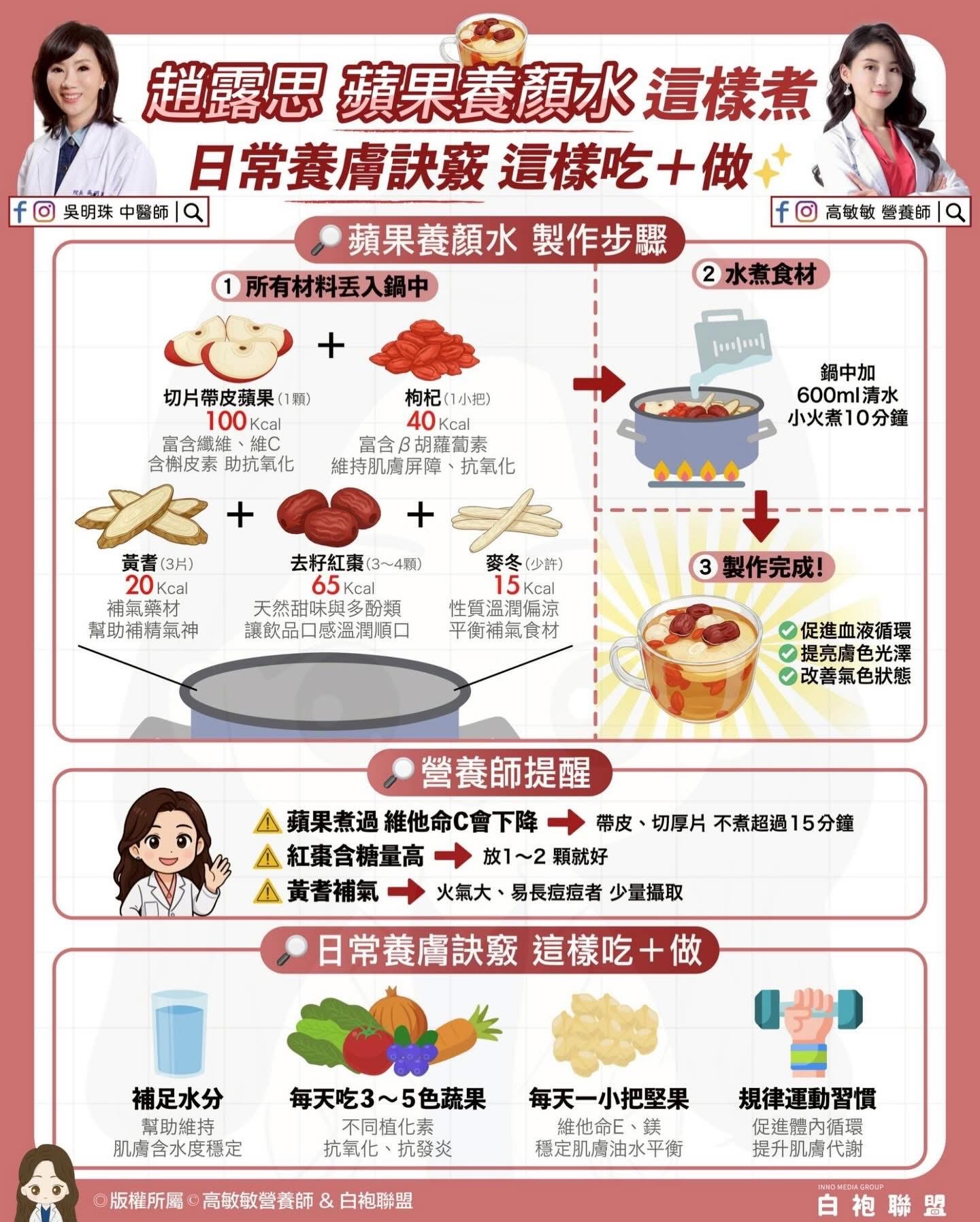 蘋果養顏水真的有效嗎？趙露思同款配方解析｜中醫＋營養師完整評估