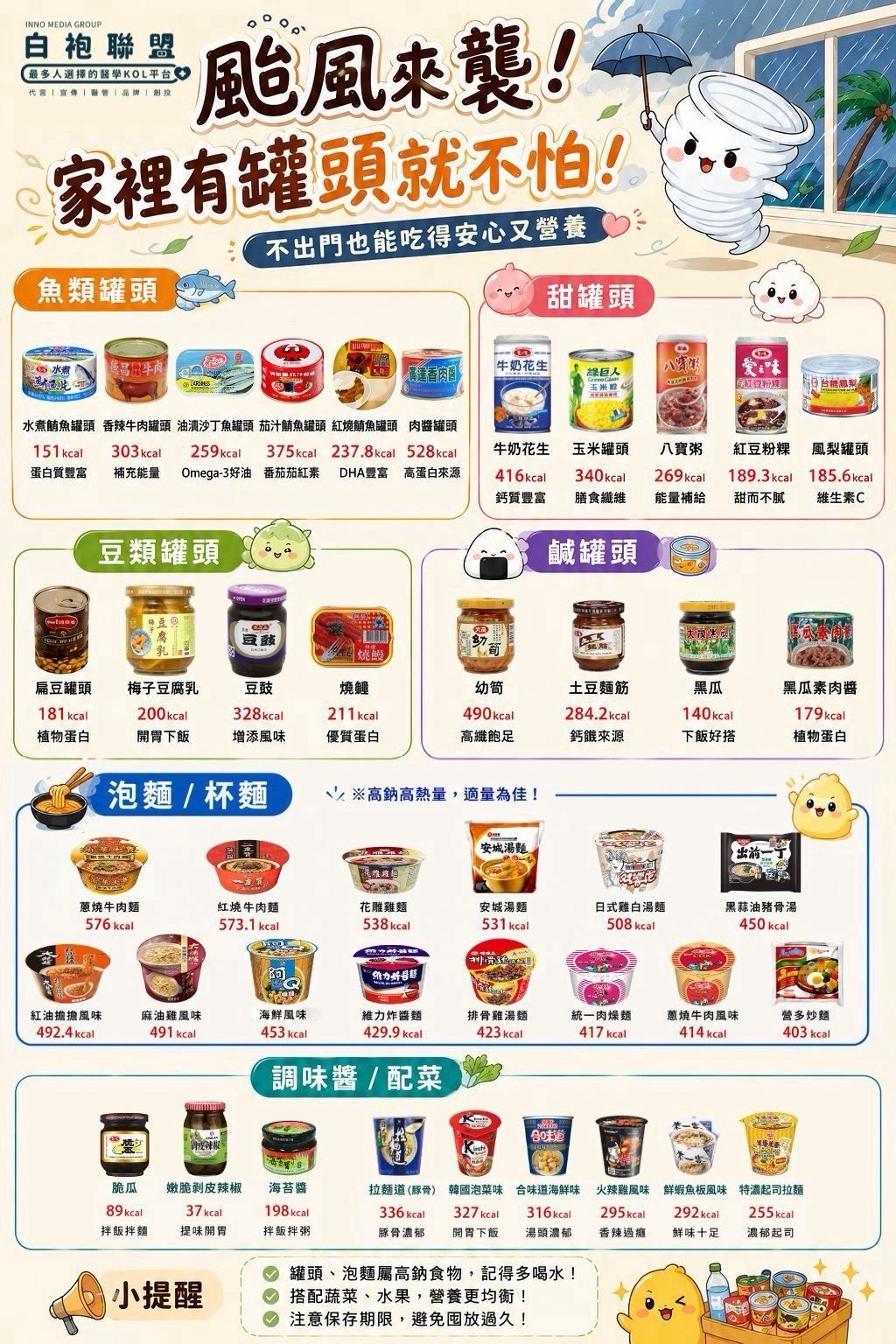 颱風囤糧怎麼買？掌握均衡飲食比買得多更重要