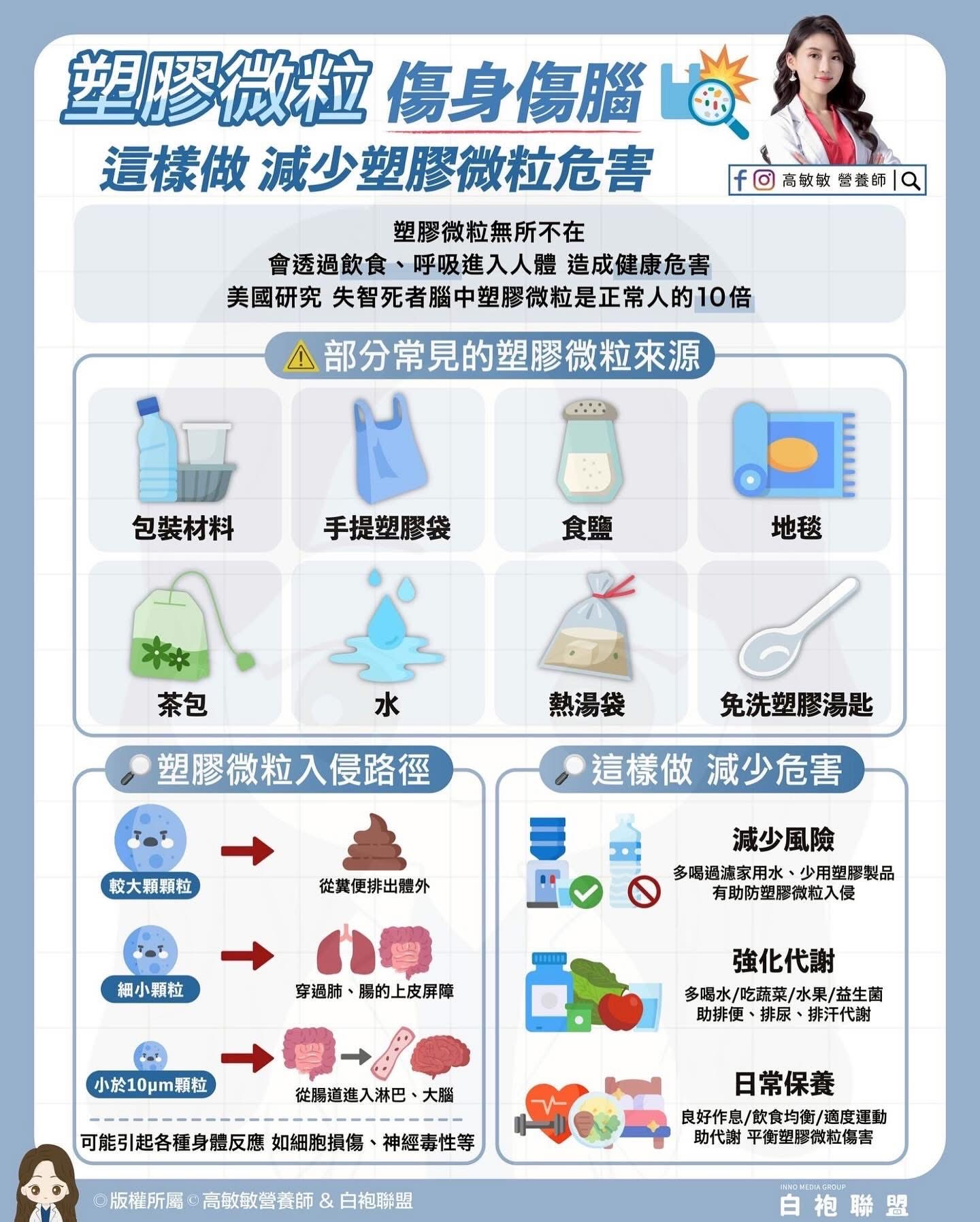 塑膠微粒全面入侵