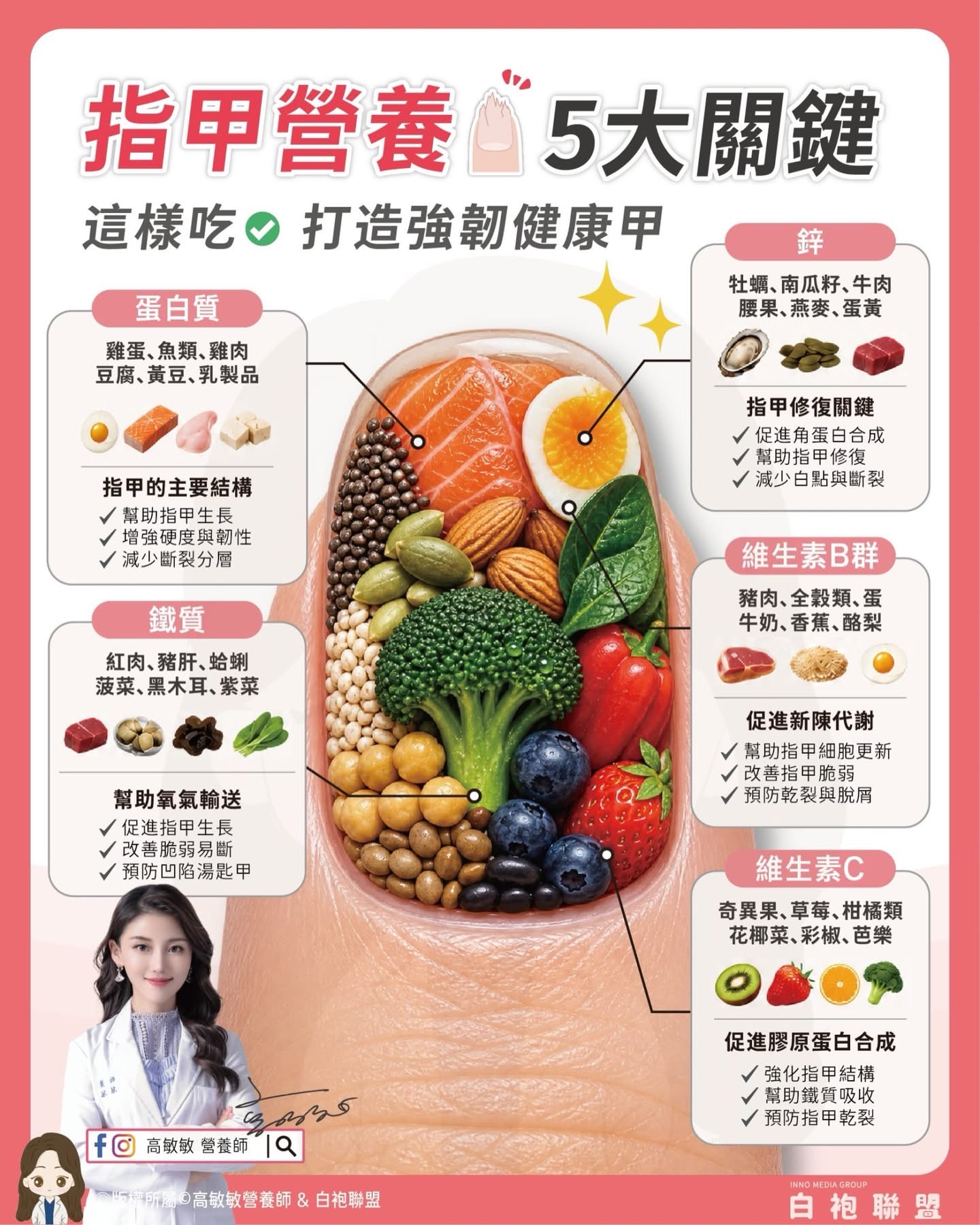 養出強韌指甲！5 大核心「角蛋白生成營養素」