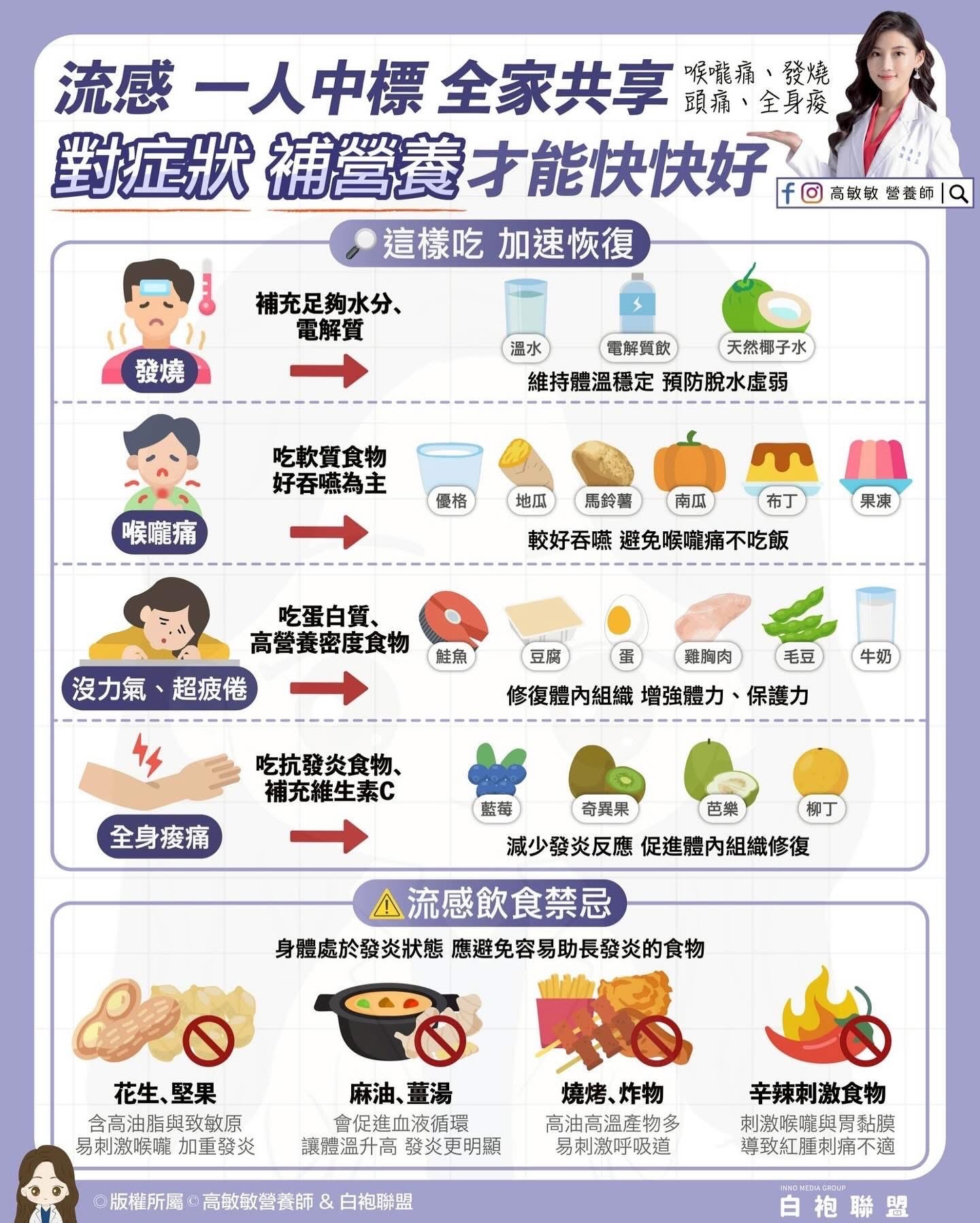 2025 流感飲食懶人包