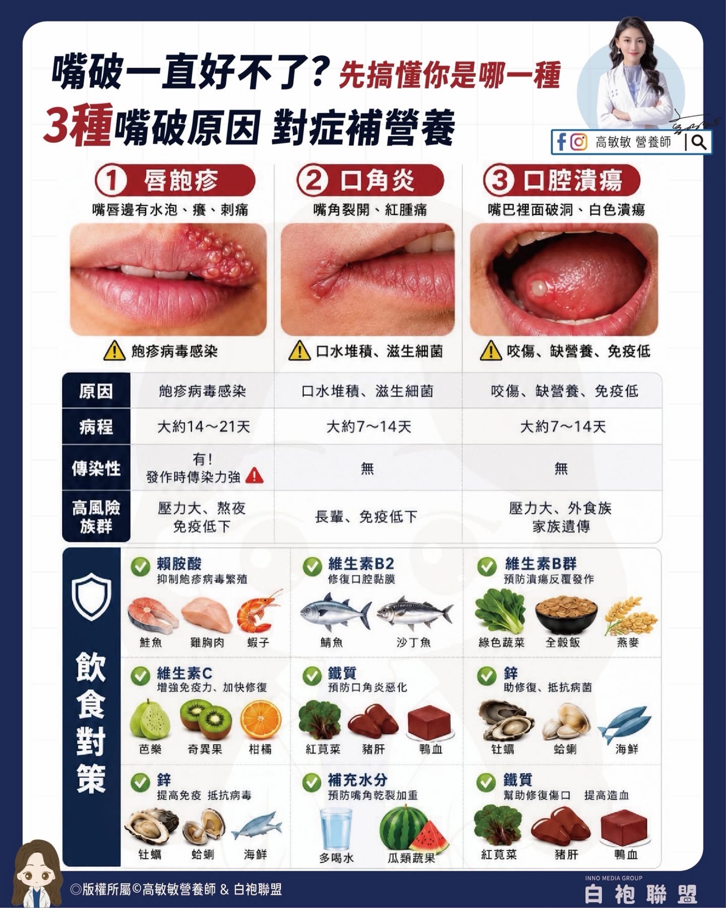 嘴破你是哪一種？
