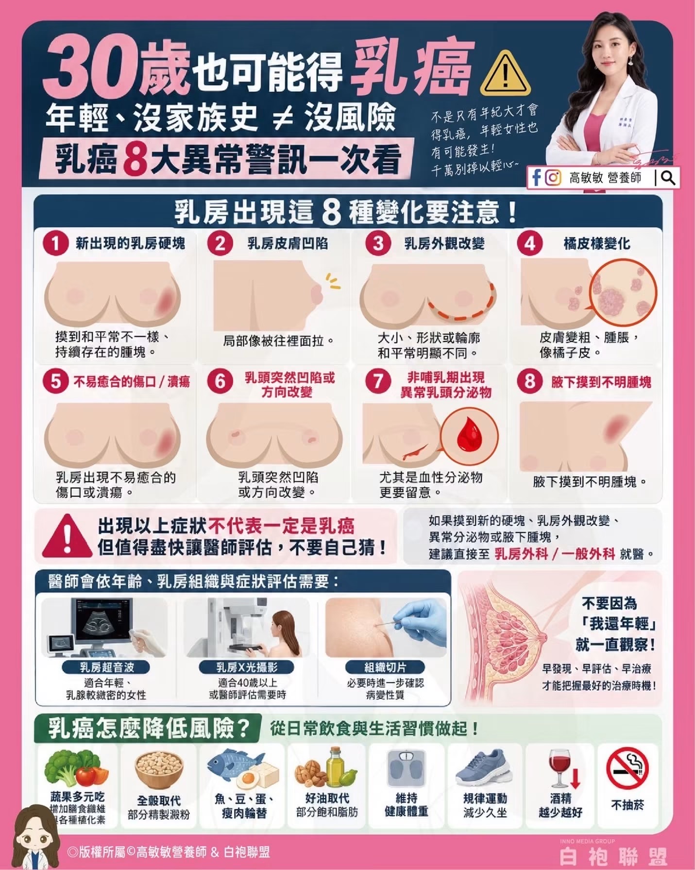 年輕不是免死金牌！高敏敏營養師曝光「8 大乳房危險警訊」：沒家族史也別拖，出現異常快掛號！
