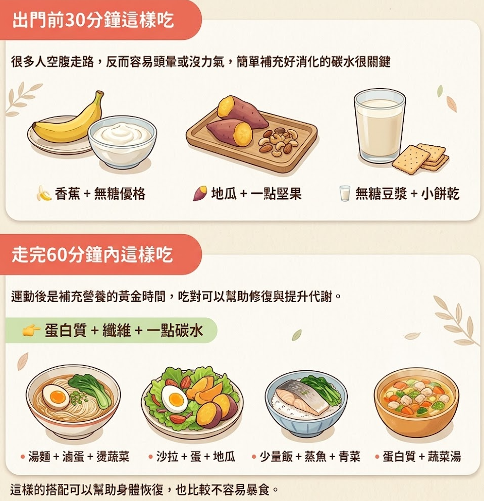 走完60分鐘內這樣吃