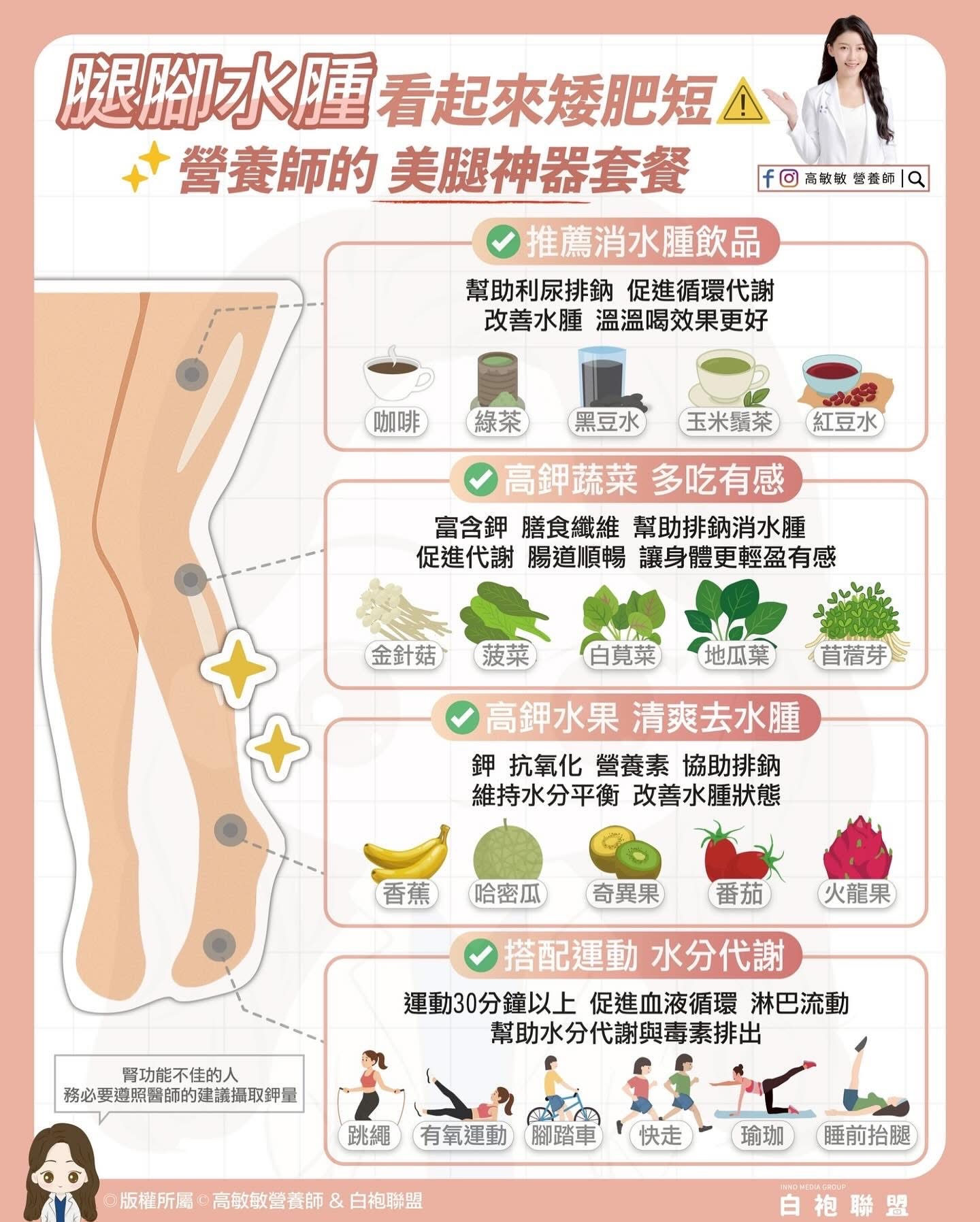2025 消水腫懶人包
