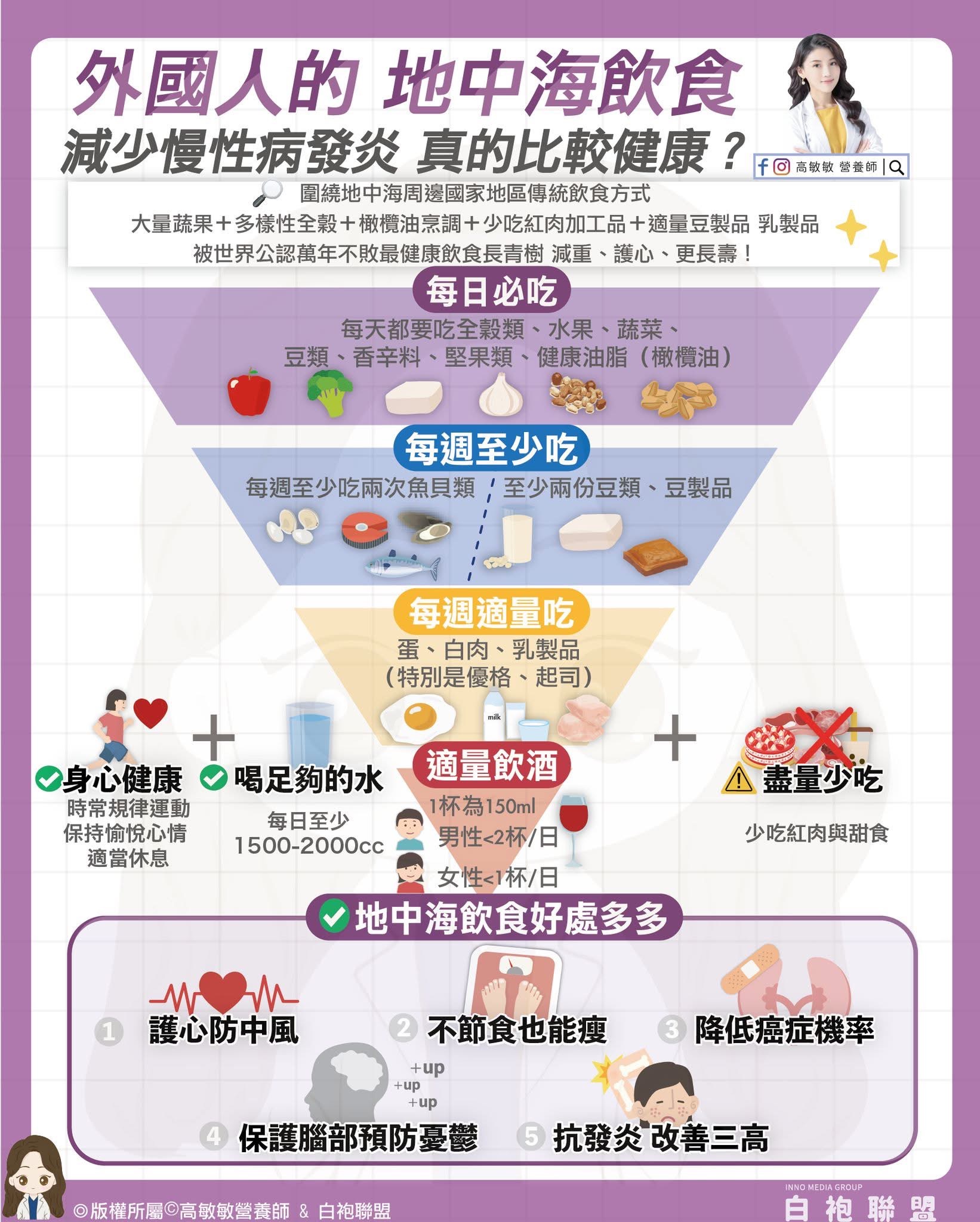 外食族必存！地中海飲食 x 六大點餐守則