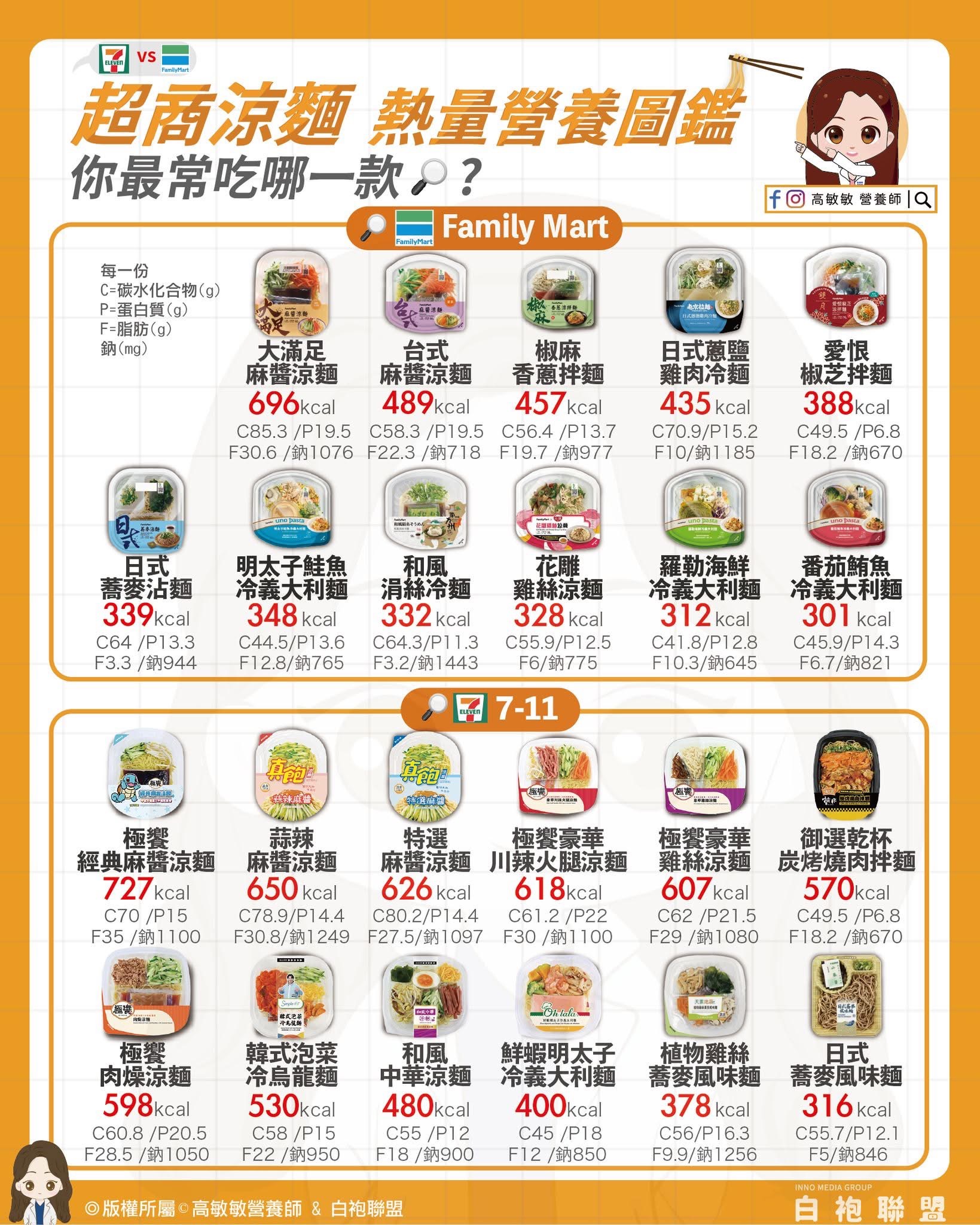 全台超商涼麵熱量懶人包