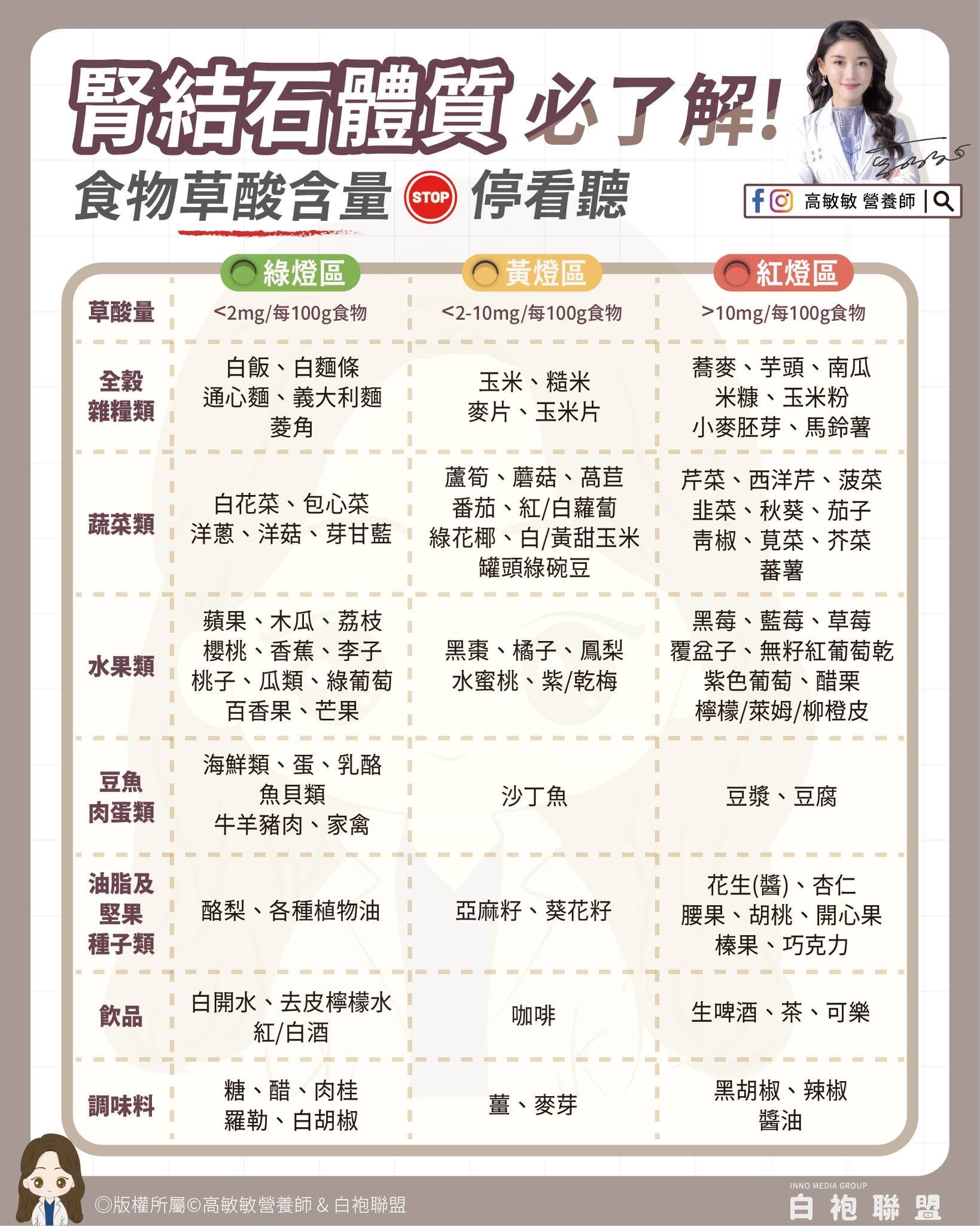 【破解迷思】其實不是鈣吃太多!愛喝茶、咖啡、小酌?少吃「高草酸食物」才是王道 1 【破解迷思】其實不是鈣吃太多!愛喝茶、咖啡、小酌?少吃「高草酸食物」才是王道