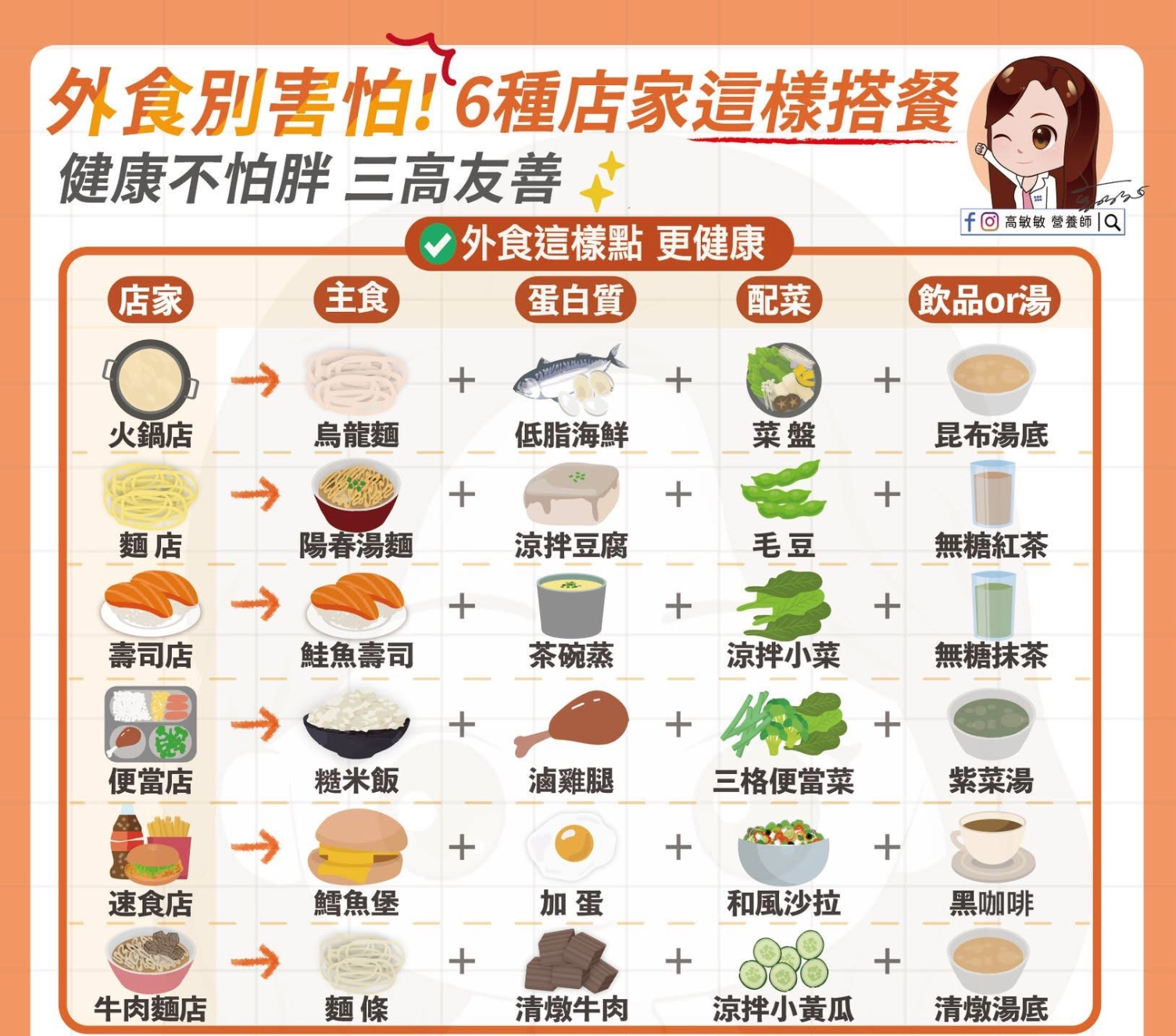 外食族必存！地中海飲食 x 六大點餐守則
