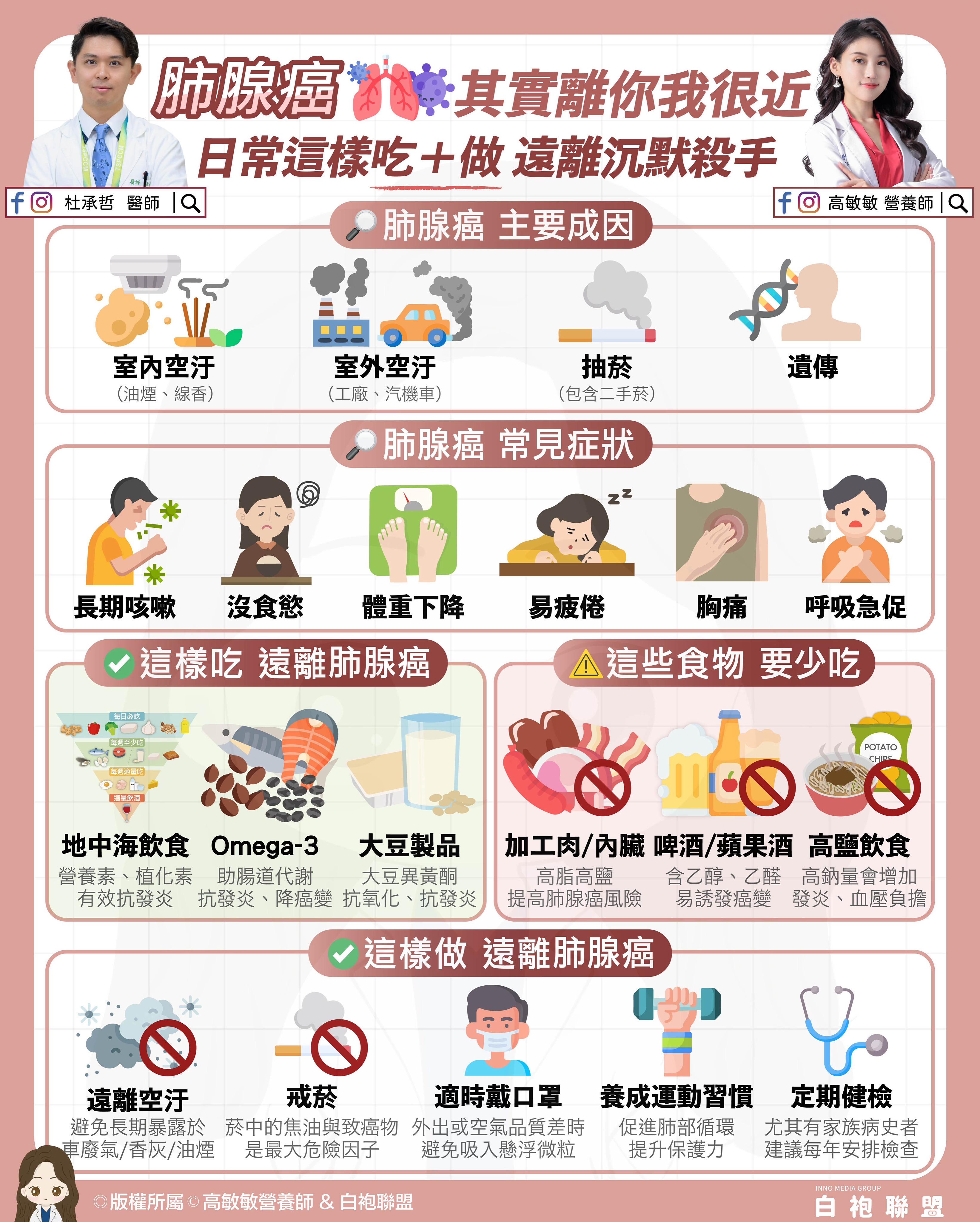 2026 肺腺癌完整解析