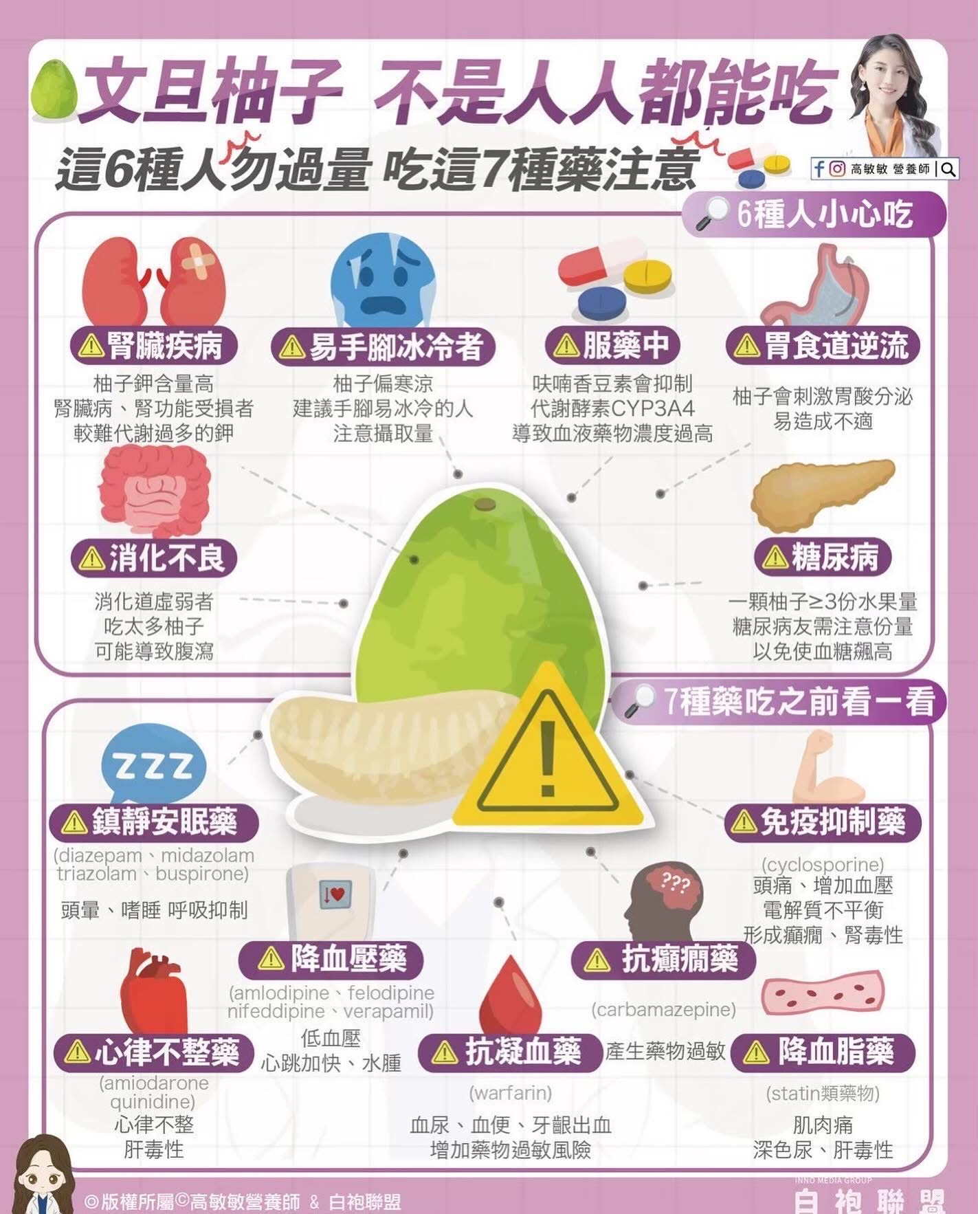 柚子、文旦＿高敏敏營養師