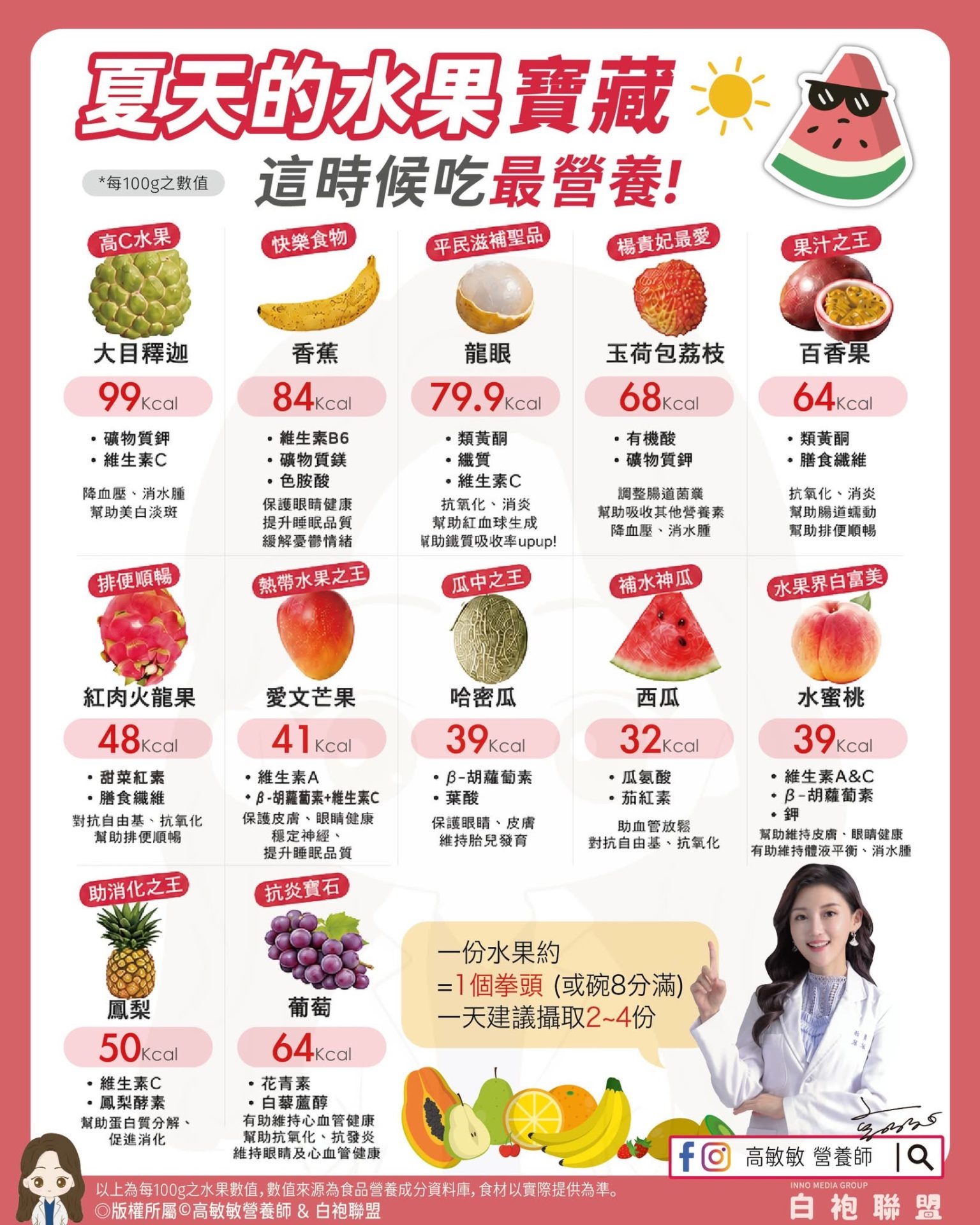 夏天水果吃什麼？12種夏季水果營養特色一次看