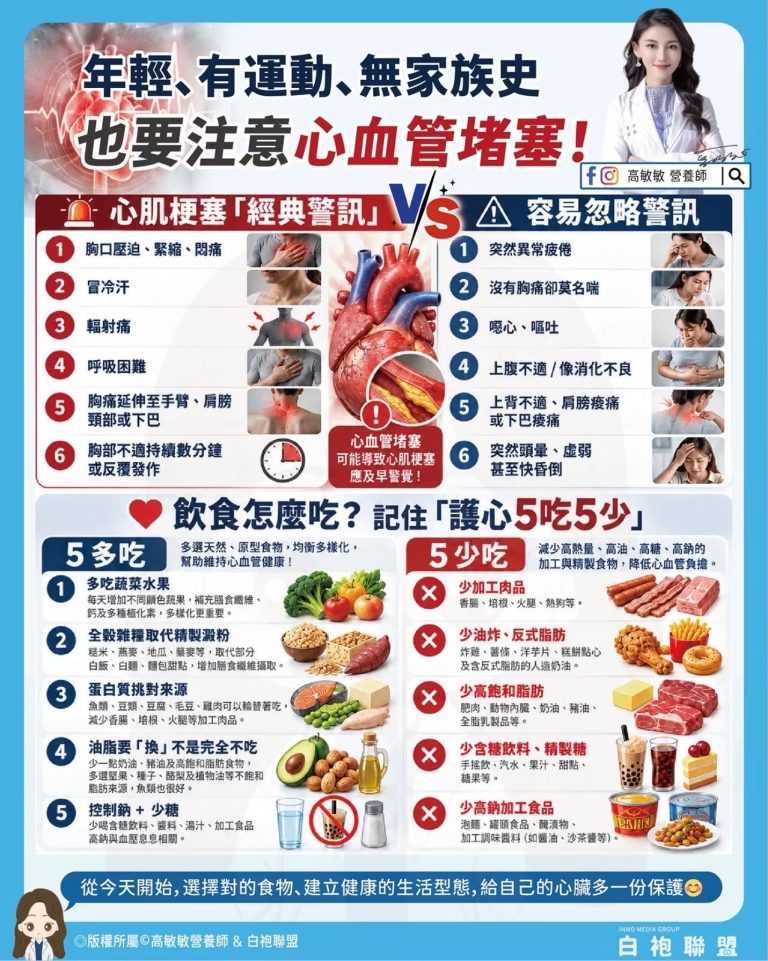 有在運動也可能心肌梗塞？營養師曝「非典型求救訊號」：別再把心臟病當胃食道逆流！