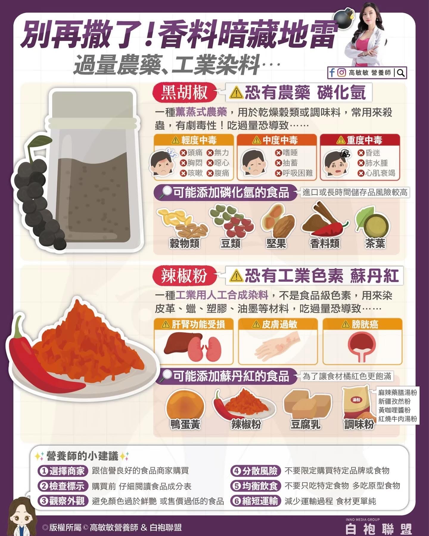 食安懶人包