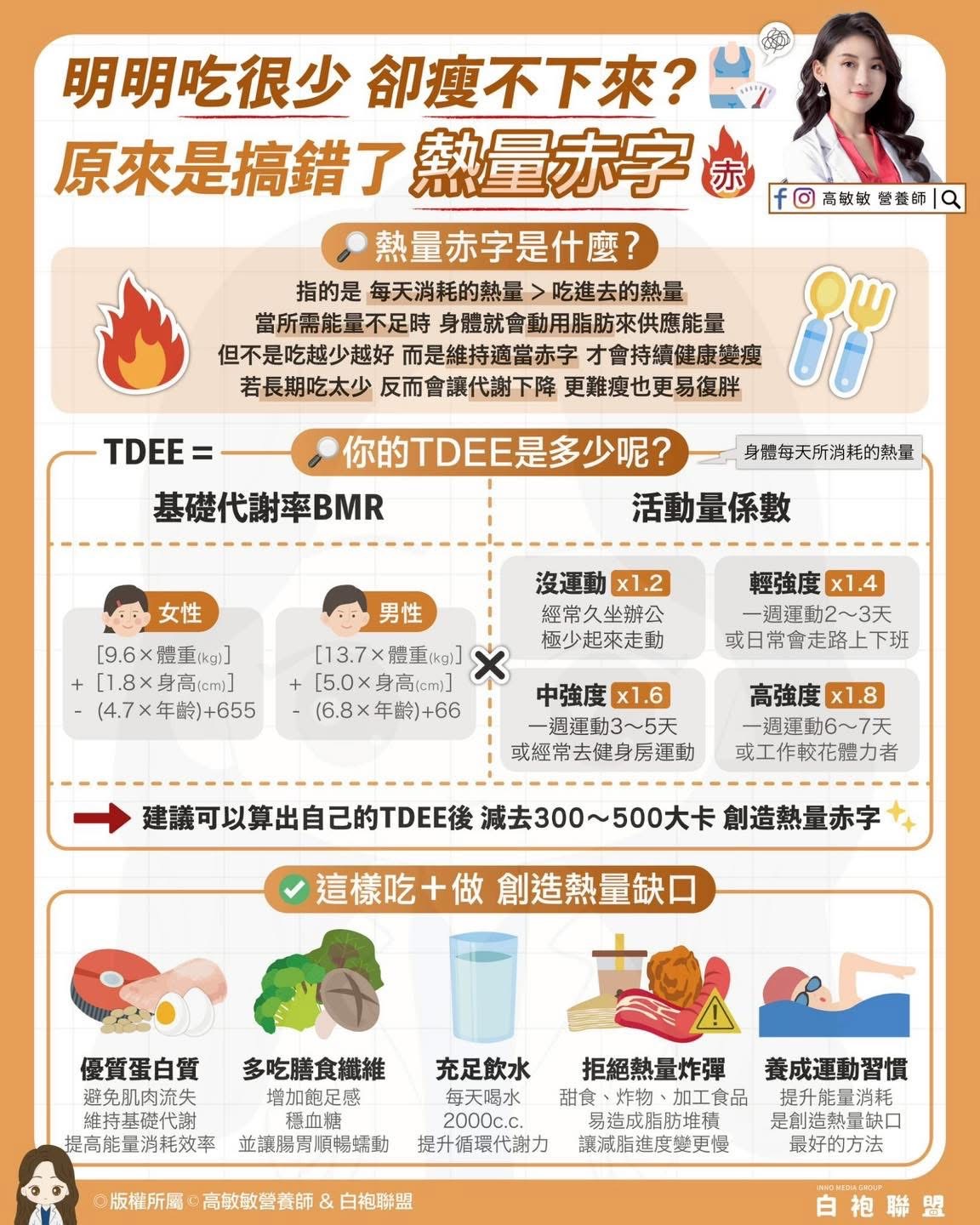 「熱量赤字」完整解析