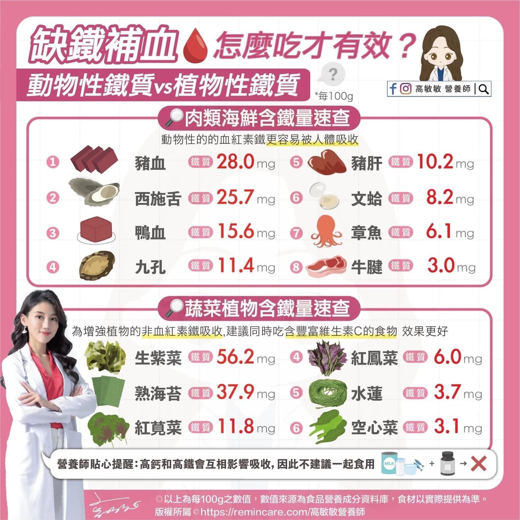 缺鐵補血_高敏敏