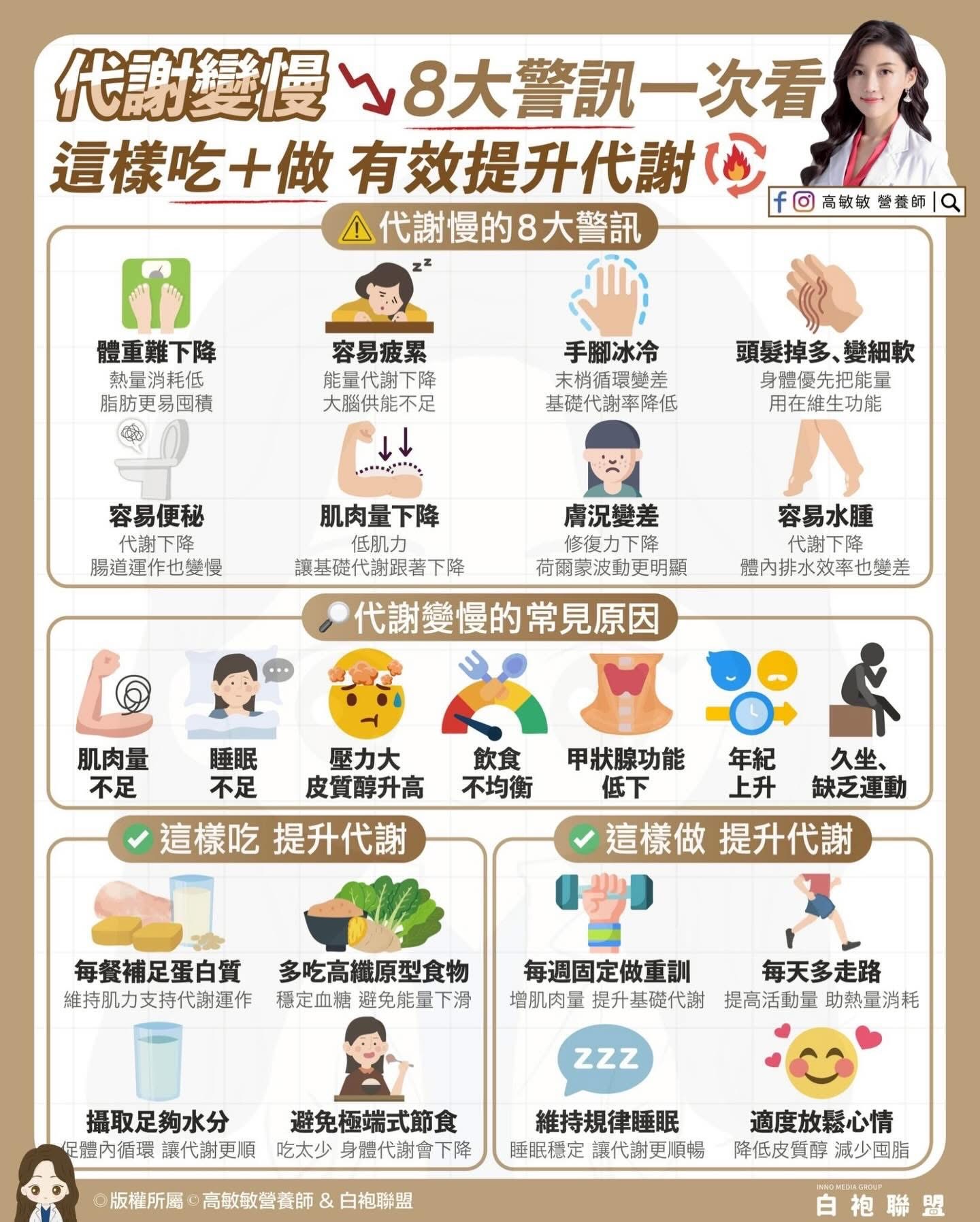 明明沒變老，為什麼身體越來越卡😥？高敏敏營養師揭秘：代謝變慢的 8 大隱藏紅燈！