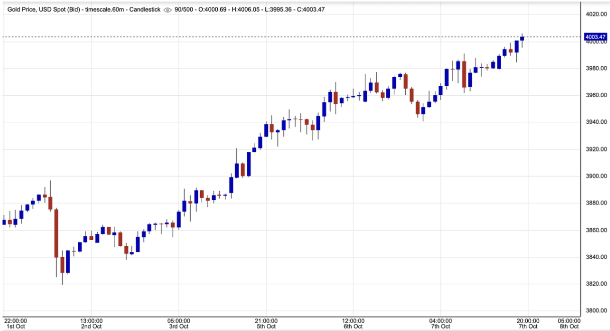 什麼是「黃金穩定幣」？怎麼用加密貨幣買黃金？