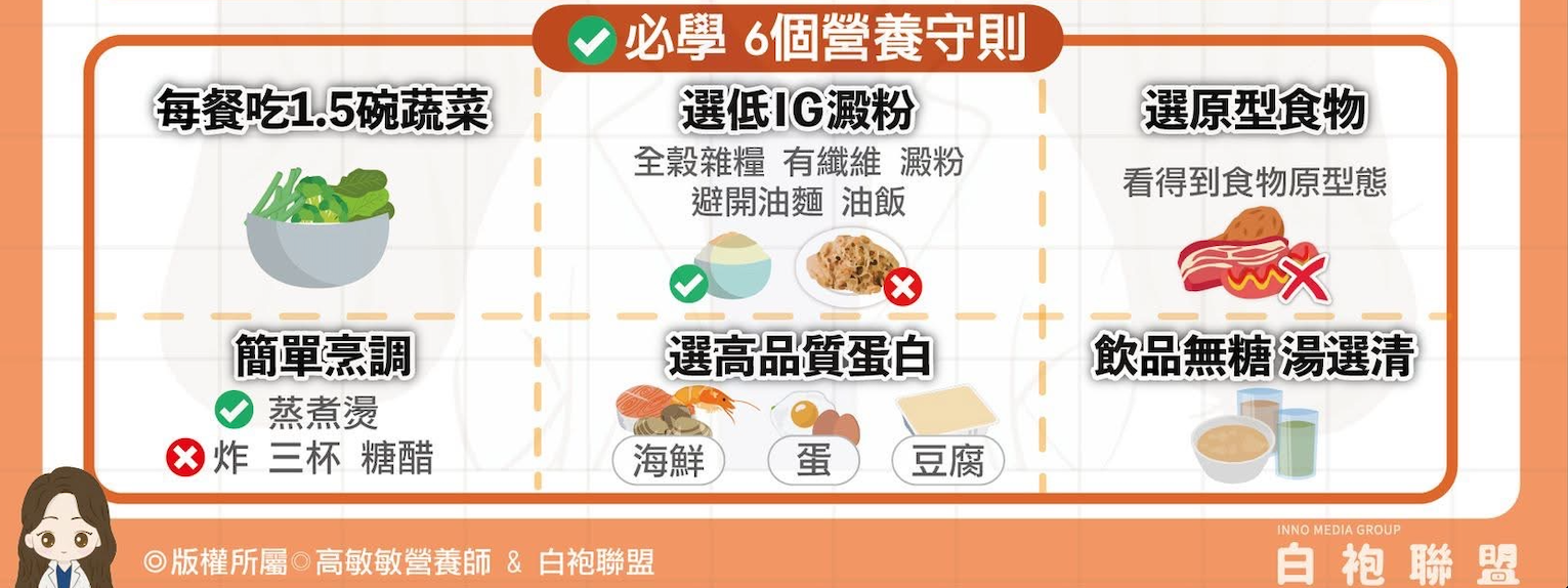外食族必存！地中海飲食 x 六大點餐守則 2