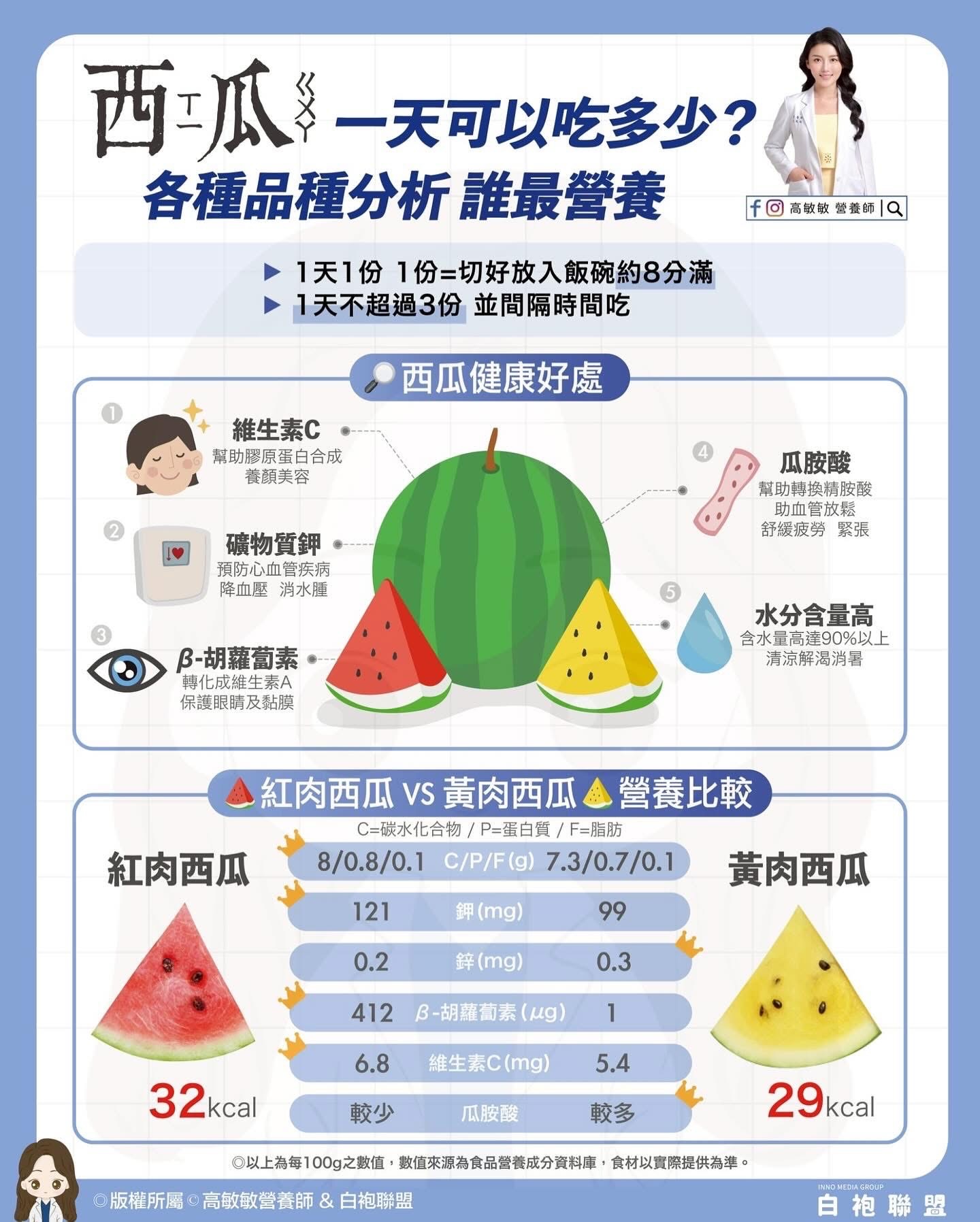 夏日水果大比拼