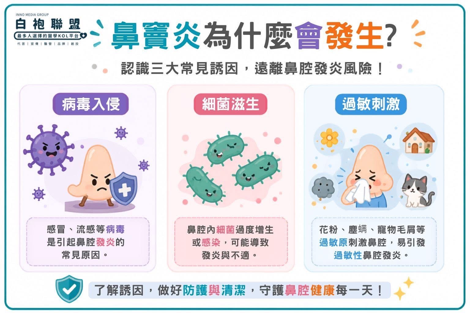 鼻竇炎為什麼會發生？