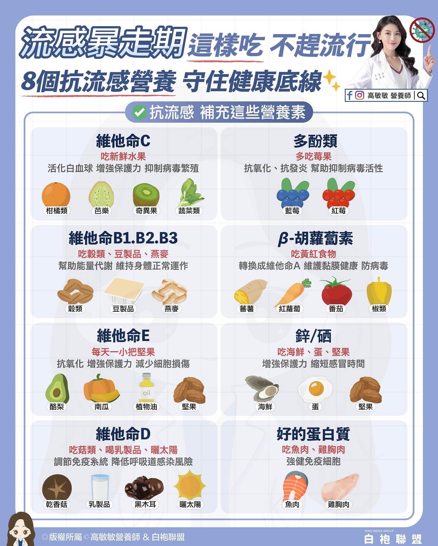 2025 營養師推薦8大抗流感營養食物｜教你吃出防護力、遠離病毒侵襲